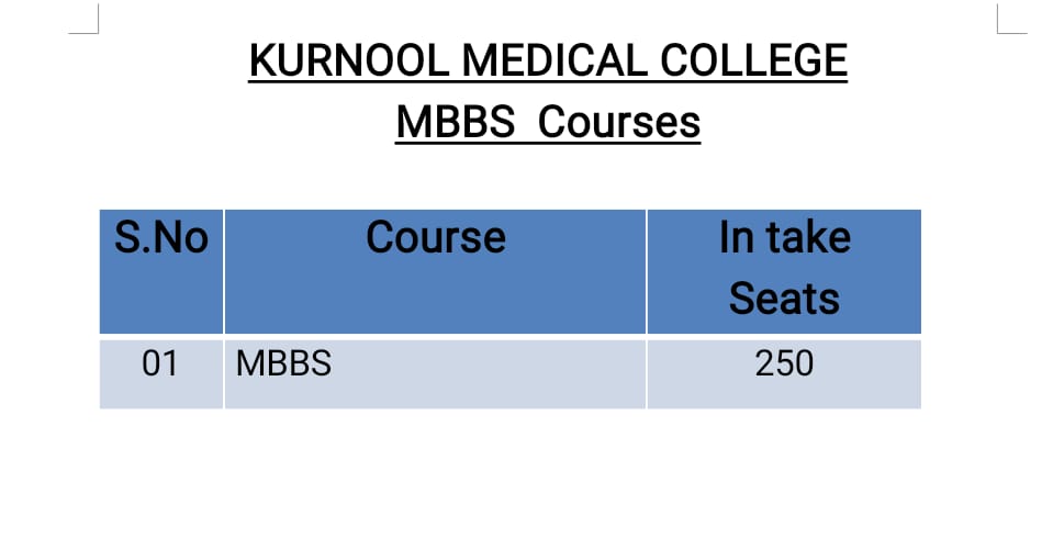 MBBS Seats